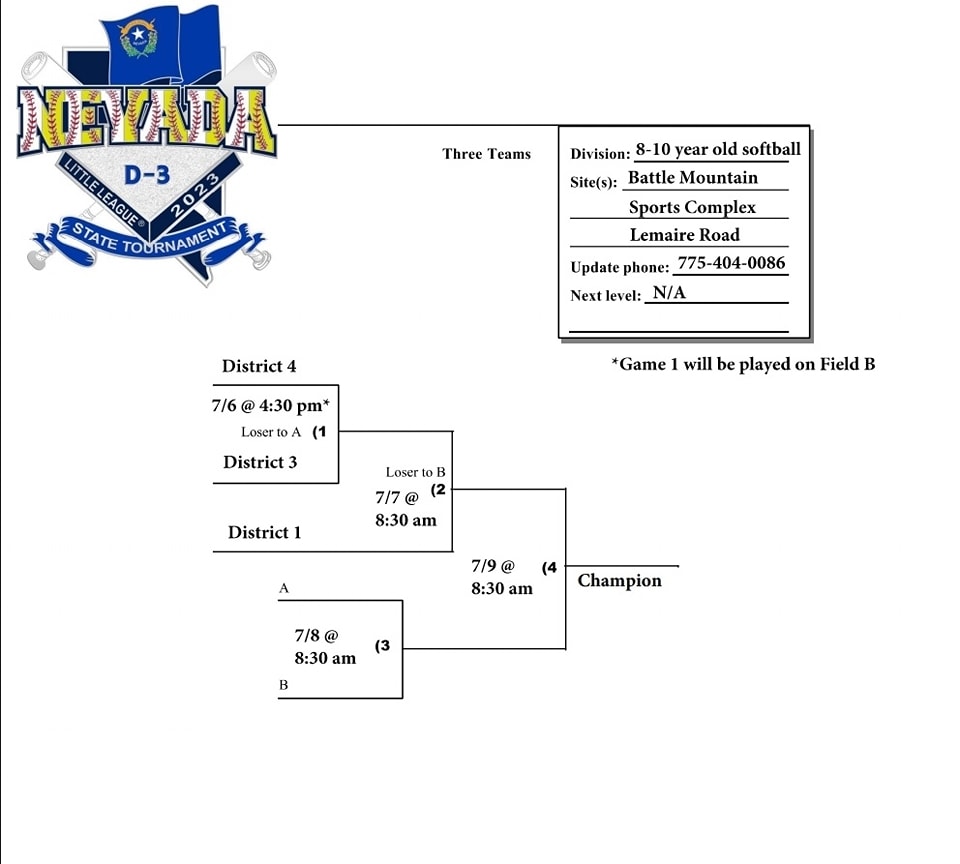 Battle Mountain to host Little League Softball State Tournament Great